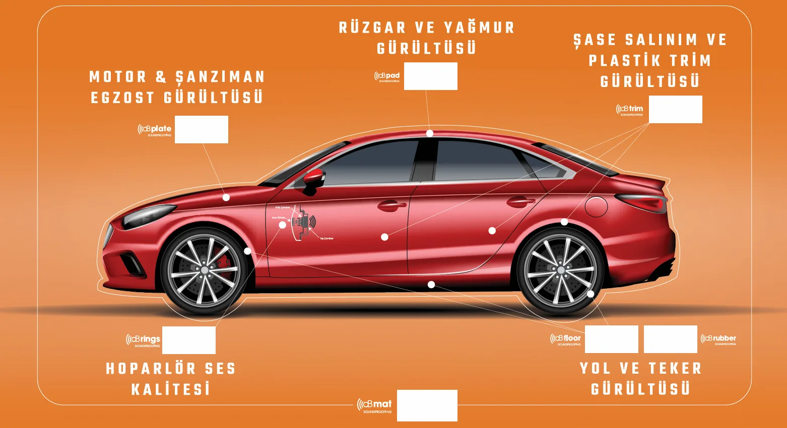 dB CarLab Ses Yalıtımı